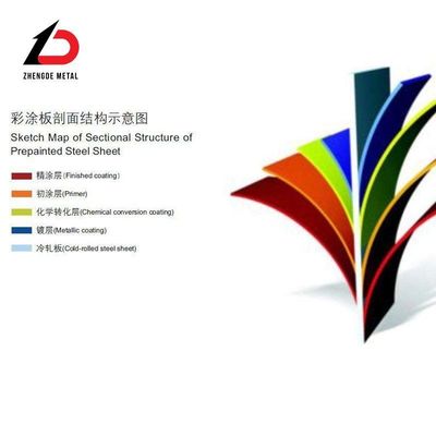 Custom Cycle 7-15 Days BV Certificated SGCC Sgcd Dx51d Dx52D 0.12-2.0mm PPGI Steel Coil with Excellent and Competitive
